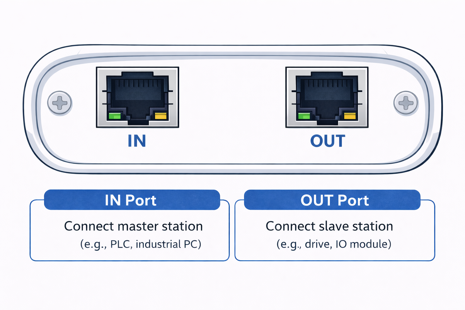ENET-Analyzer left side IN and OUT ports