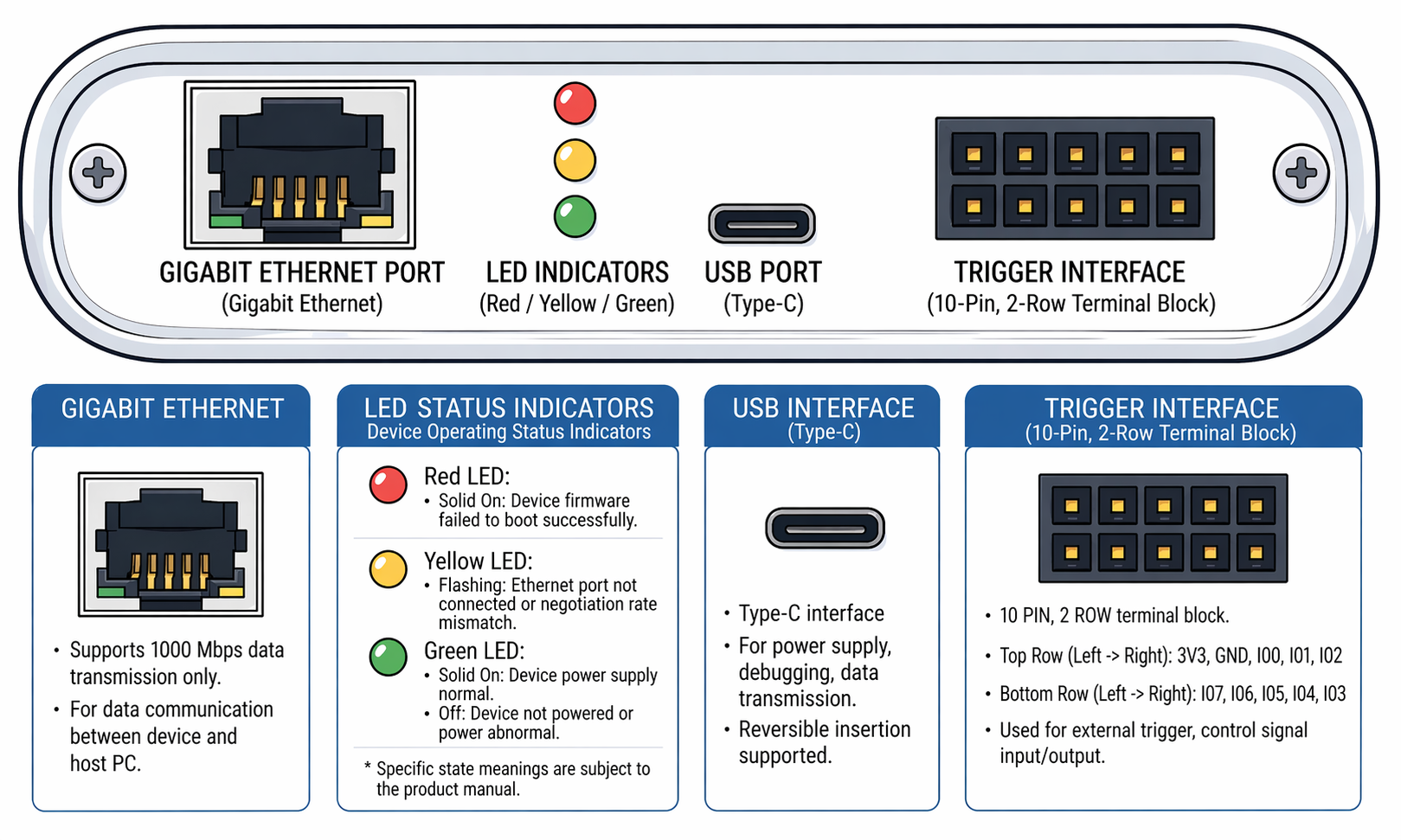 ENET-Analyzer right side interfaces