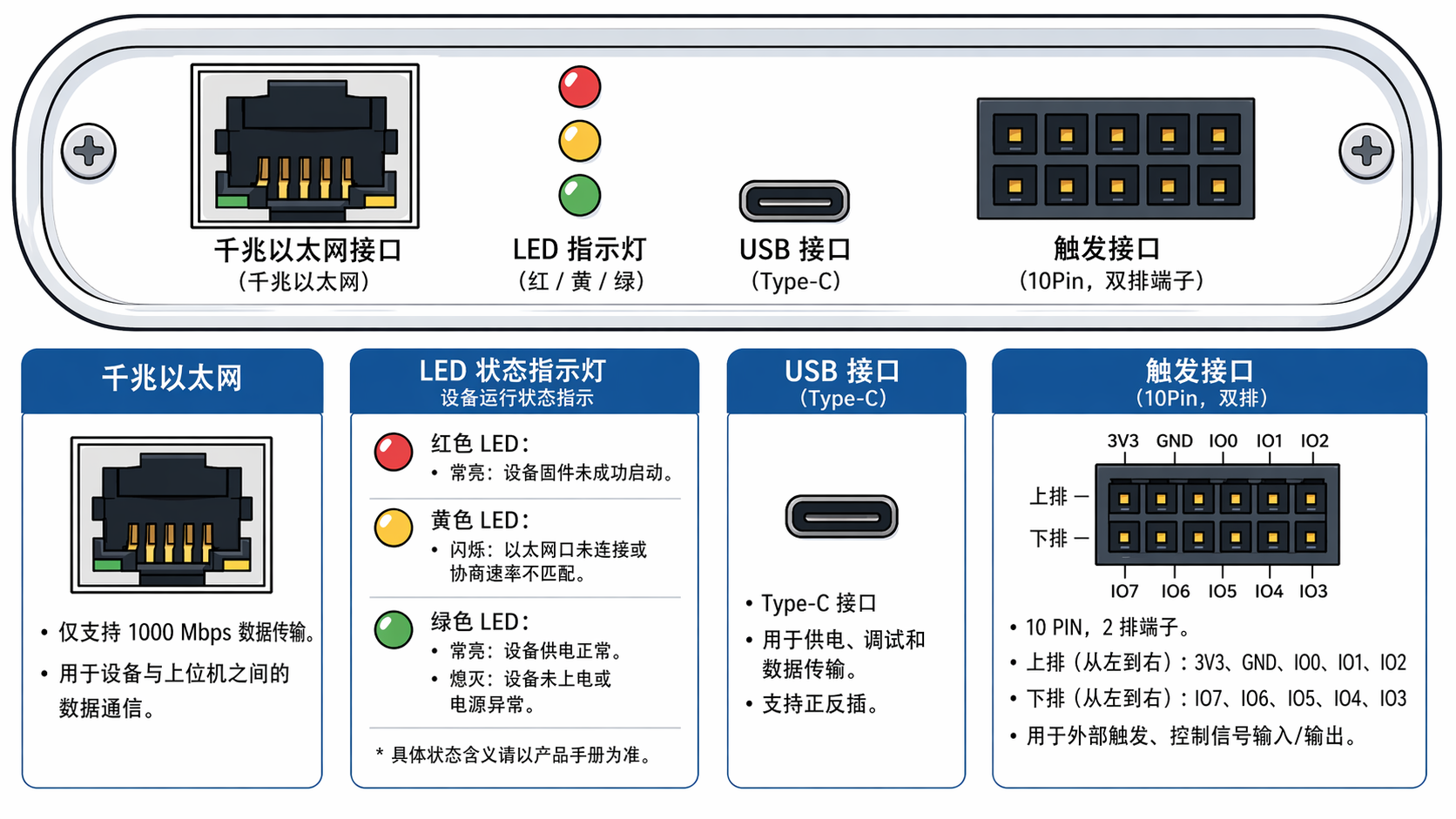 ENET-Analyzer right side interfaces