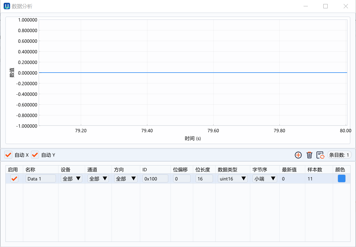 UCAN-Analyzer 数据分析